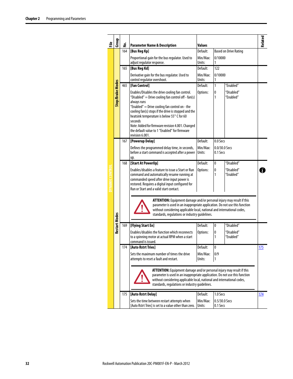 Rockwell Automation 20C PowerFlex 700H Drives Programming User Manual | Page 32 / 116