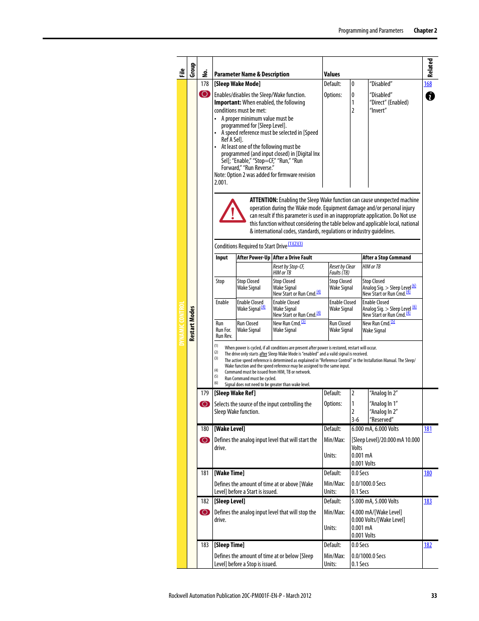 Rockwell Automation 20C PowerFlex 700H Drives Programming User Manual | Page 33 / 116