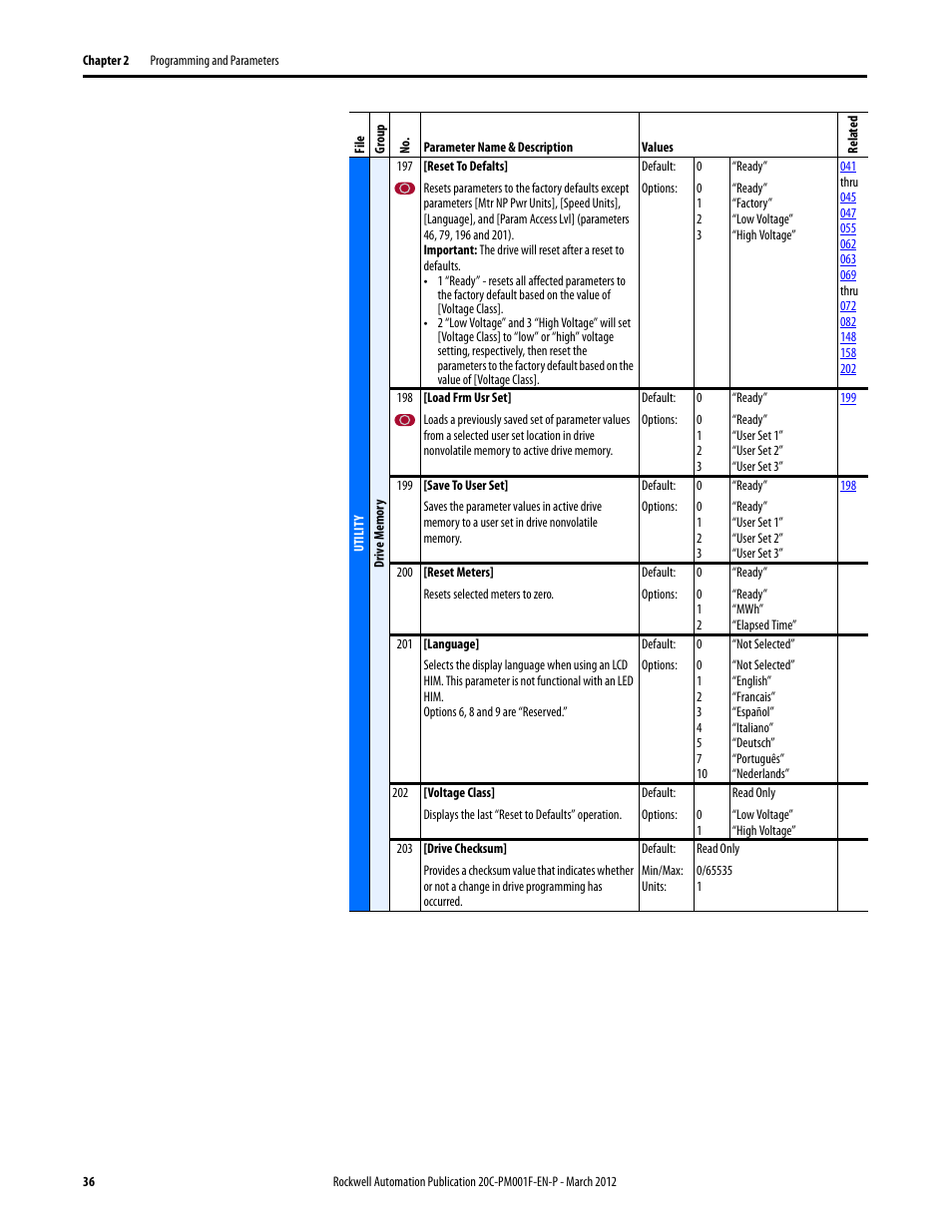Rockwell Automation 20C PowerFlex 700H Drives Programming User Manual | Page 36 / 116
