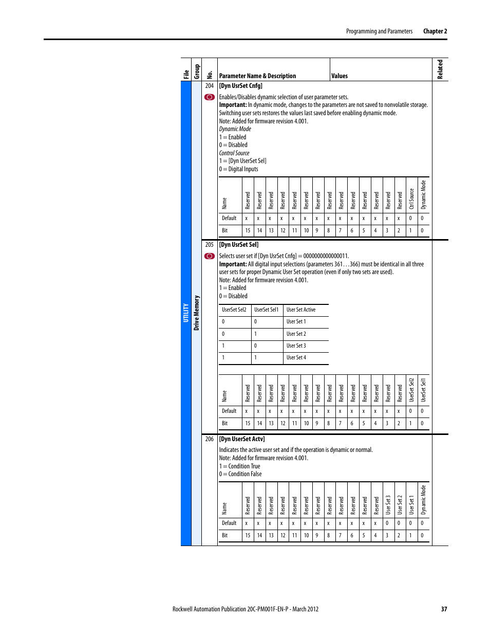 Rockwell Automation 20C PowerFlex 700H Drives Programming User Manual | Page 37 / 116