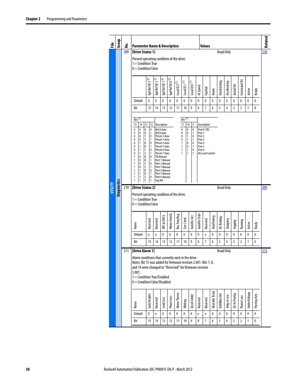 Rockwell Automation 20C PowerFlex 700H Drives Programming User Manual | Page 38 / 116