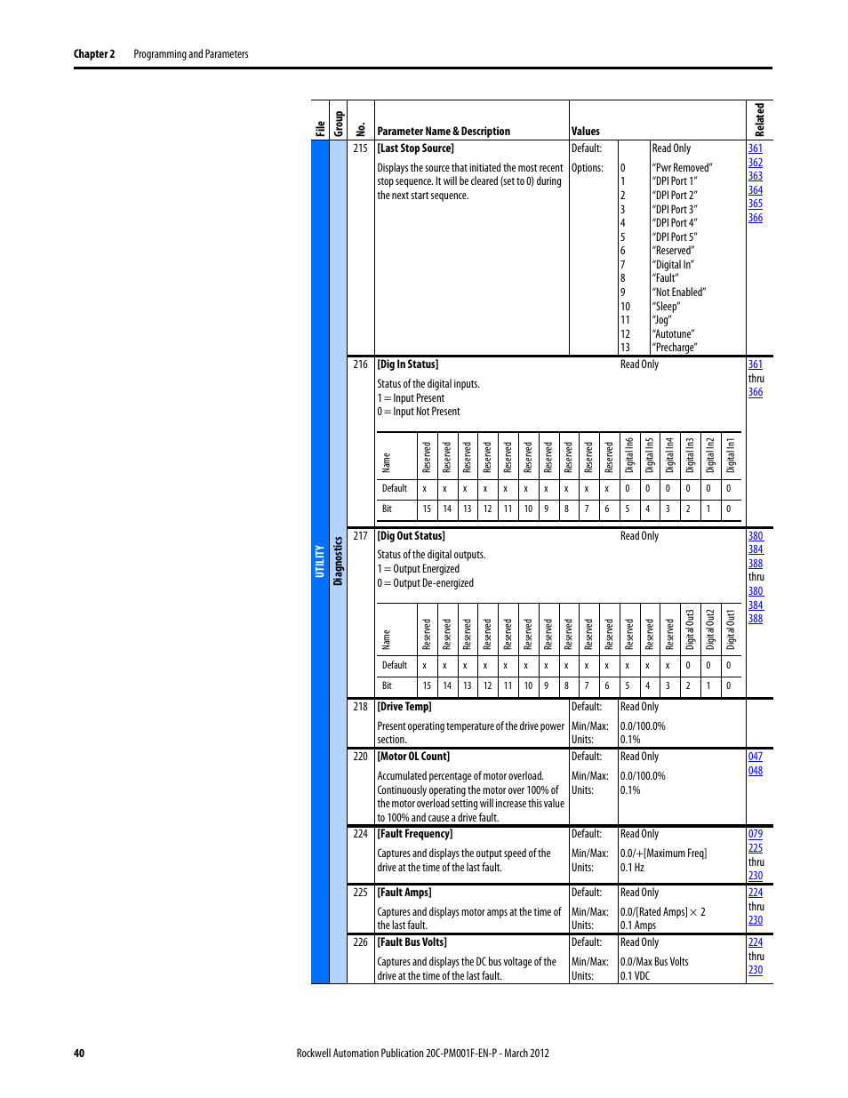 Rockwell Automation 20C PowerFlex 700H Drives Programming User Manual | Page 40 / 116