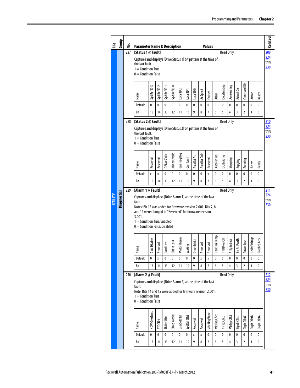 Rockwell Automation 20C PowerFlex 700H Drives Programming User Manual | Page 41 / 116