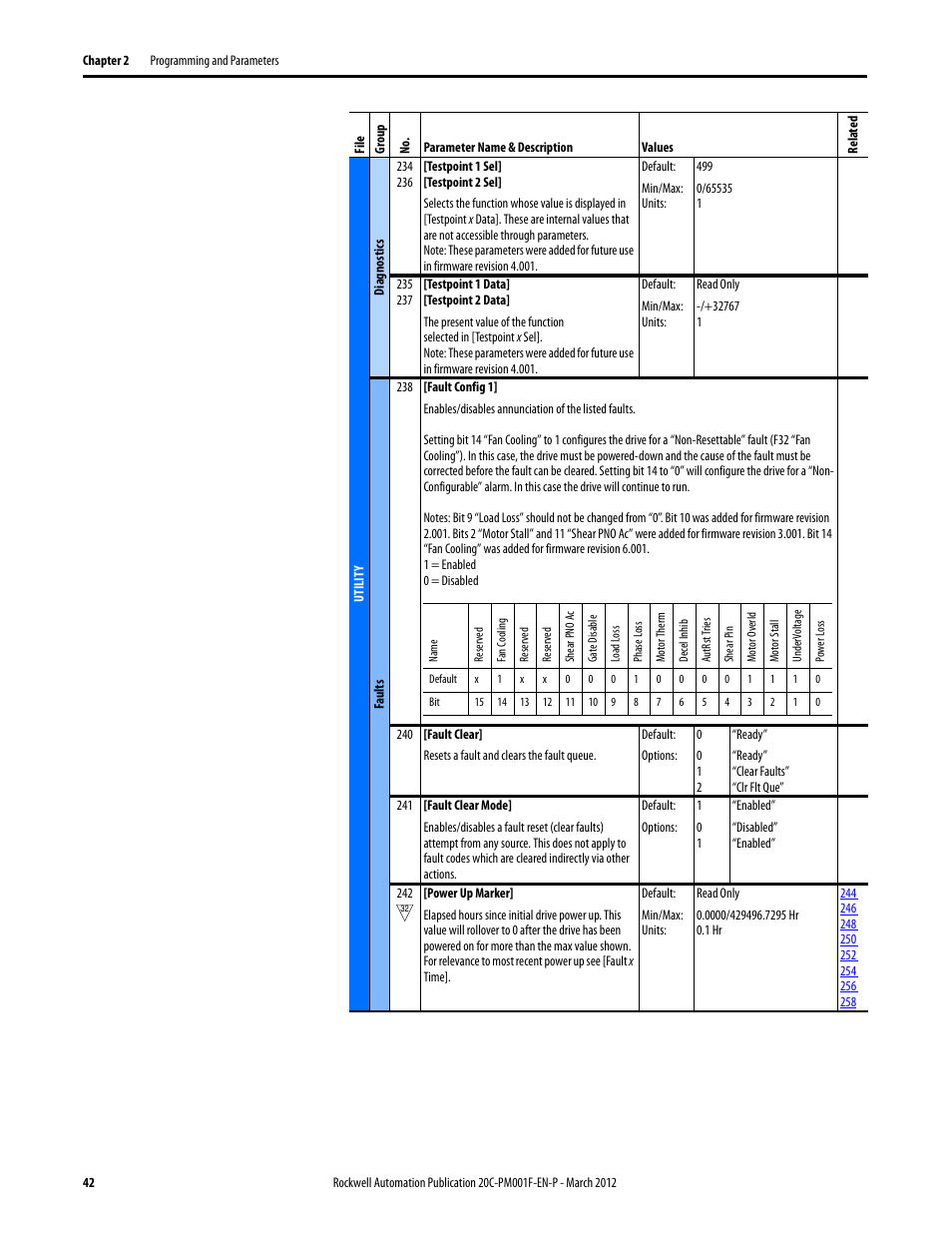 Rockwell Automation 20C PowerFlex 700H Drives Programming User Manual | Page 42 / 116