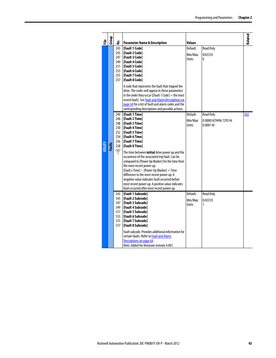 Rockwell Automation 20C PowerFlex 700H Drives Programming User Manual | Page 43 / 116