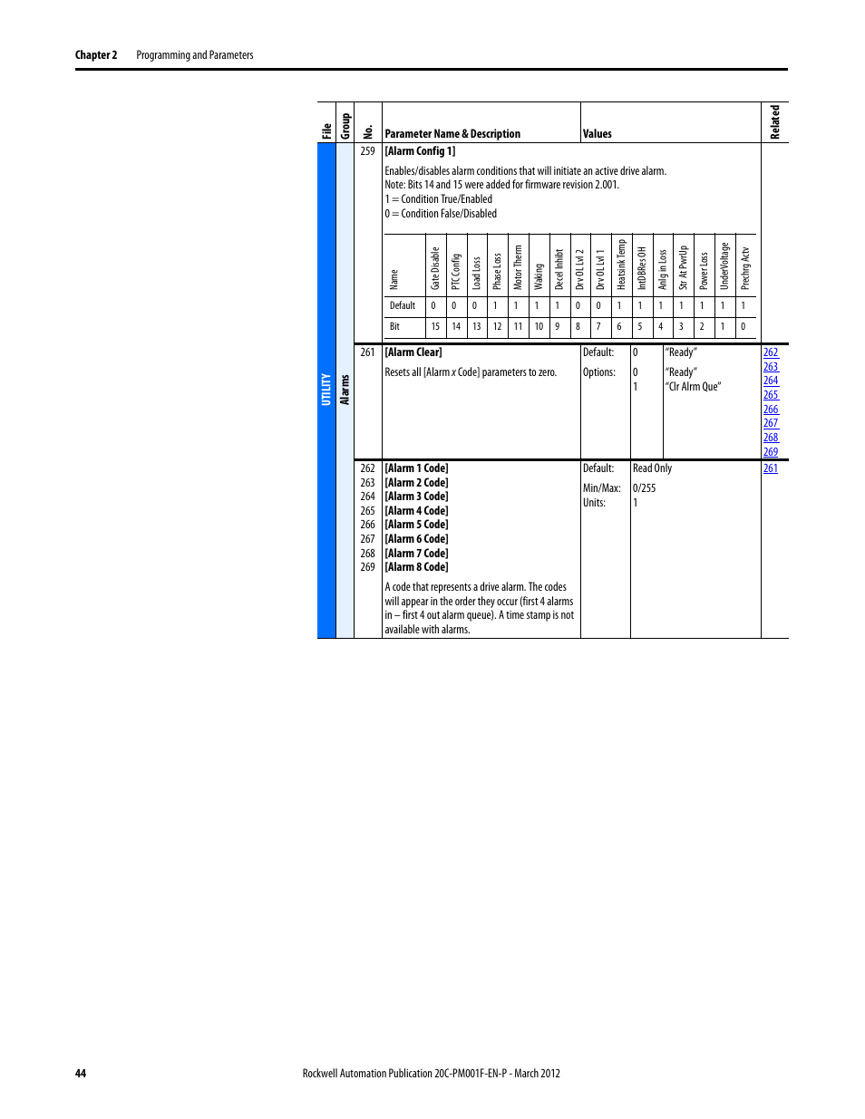 Rockwell Automation 20C PowerFlex 700H Drives Programming User Manual | Page 44 / 116