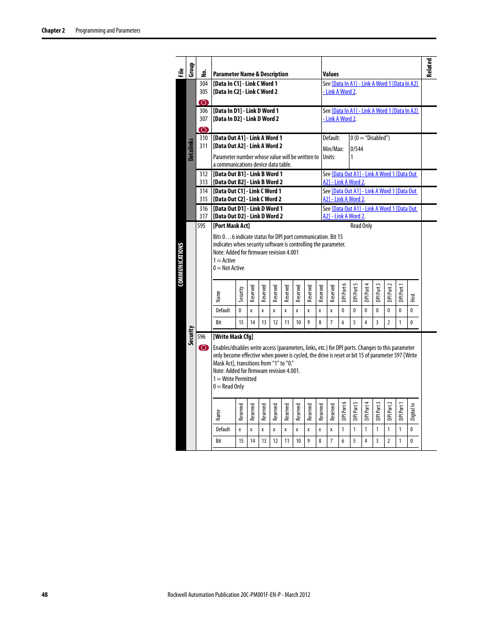 Rockwell Automation 20C PowerFlex 700H Drives Programming User Manual | Page 48 / 116