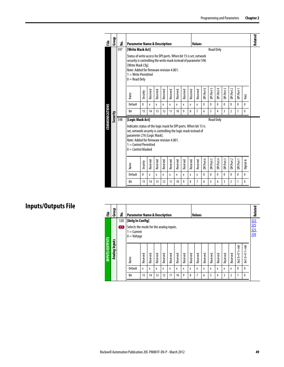 Inputs/outputs file | Rockwell Automation 20C PowerFlex 700H Drives Programming User Manual | Page 49 / 116