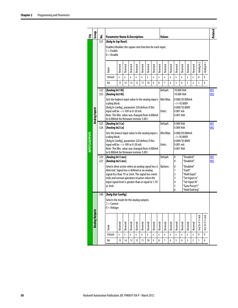 Rockwell Automation 20C PowerFlex 700H Drives Programming User Manual | Page 50 / 116