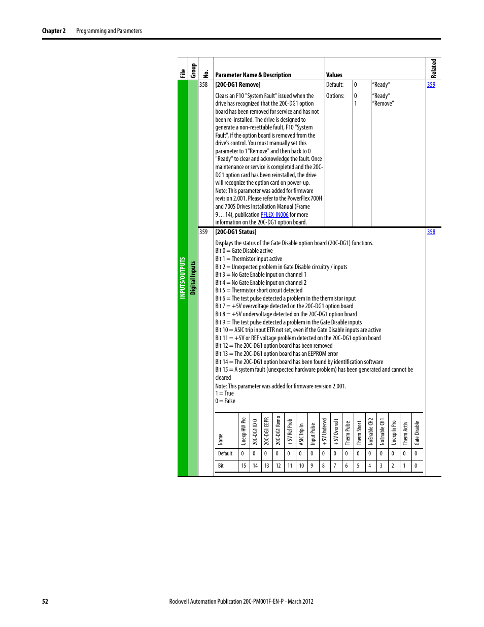 Rockwell Automation 20C PowerFlex 700H Drives Programming User Manual | Page 52 / 116