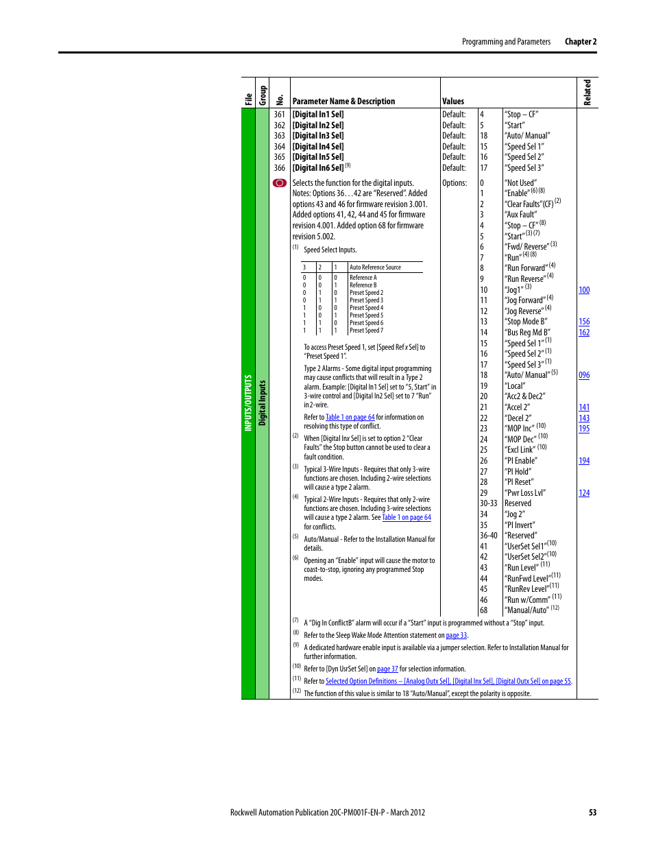 Rockwell Automation 20C PowerFlex 700H Drives Programming User Manual | Page 53 / 116