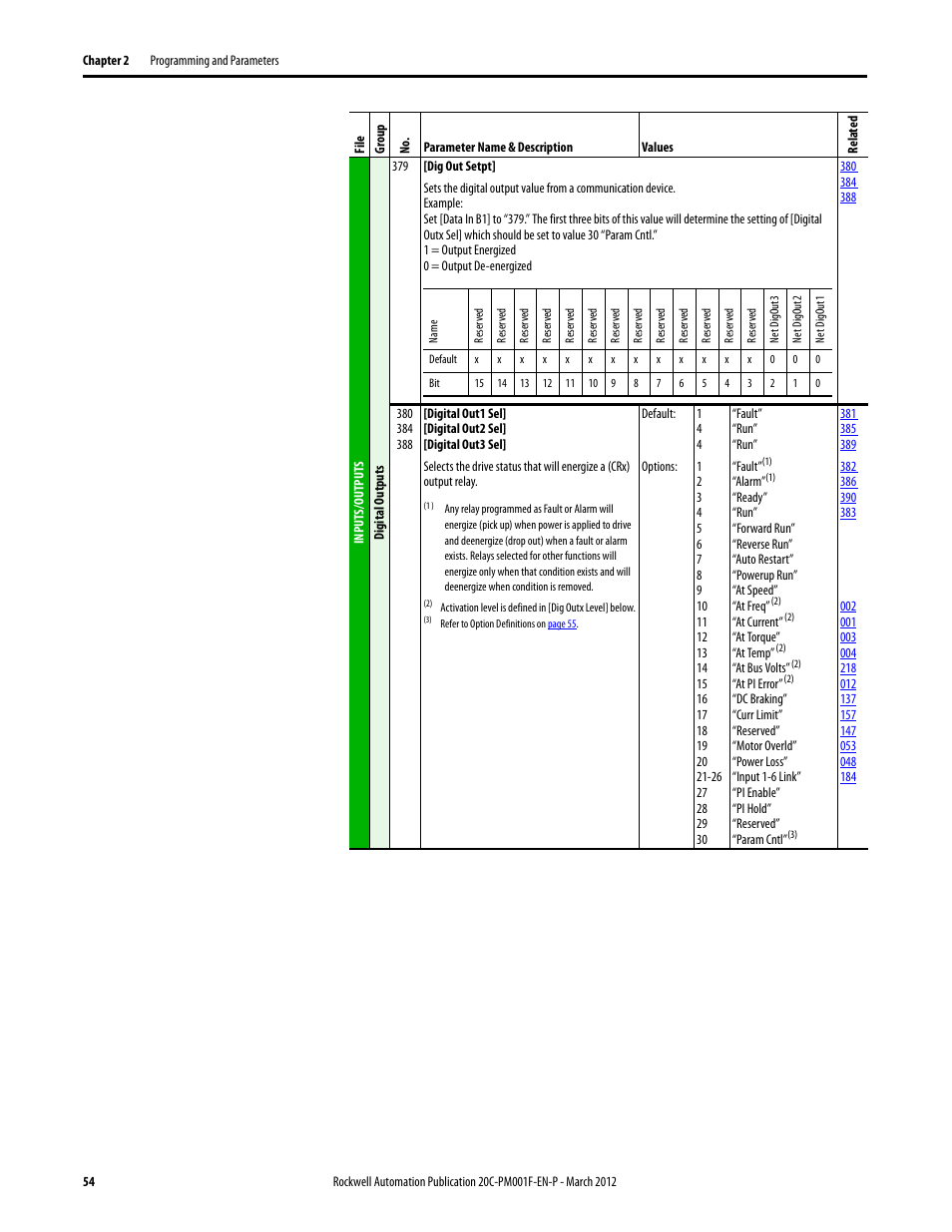 Rockwell Automation 20C PowerFlex 700H Drives Programming User Manual | Page 54 / 116