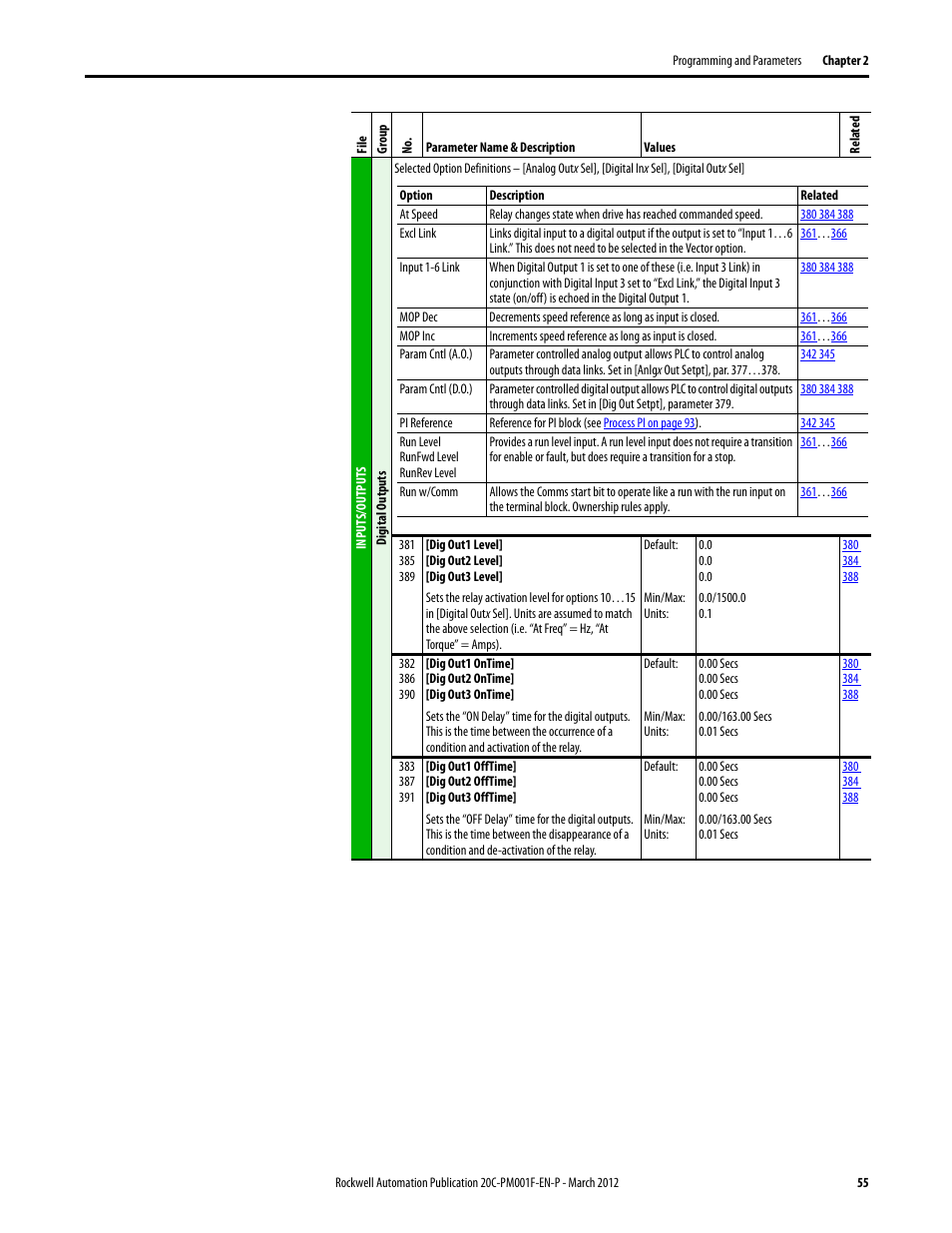 Rockwell Automation 20C PowerFlex 700H Drives Programming User Manual | Page 55 / 116