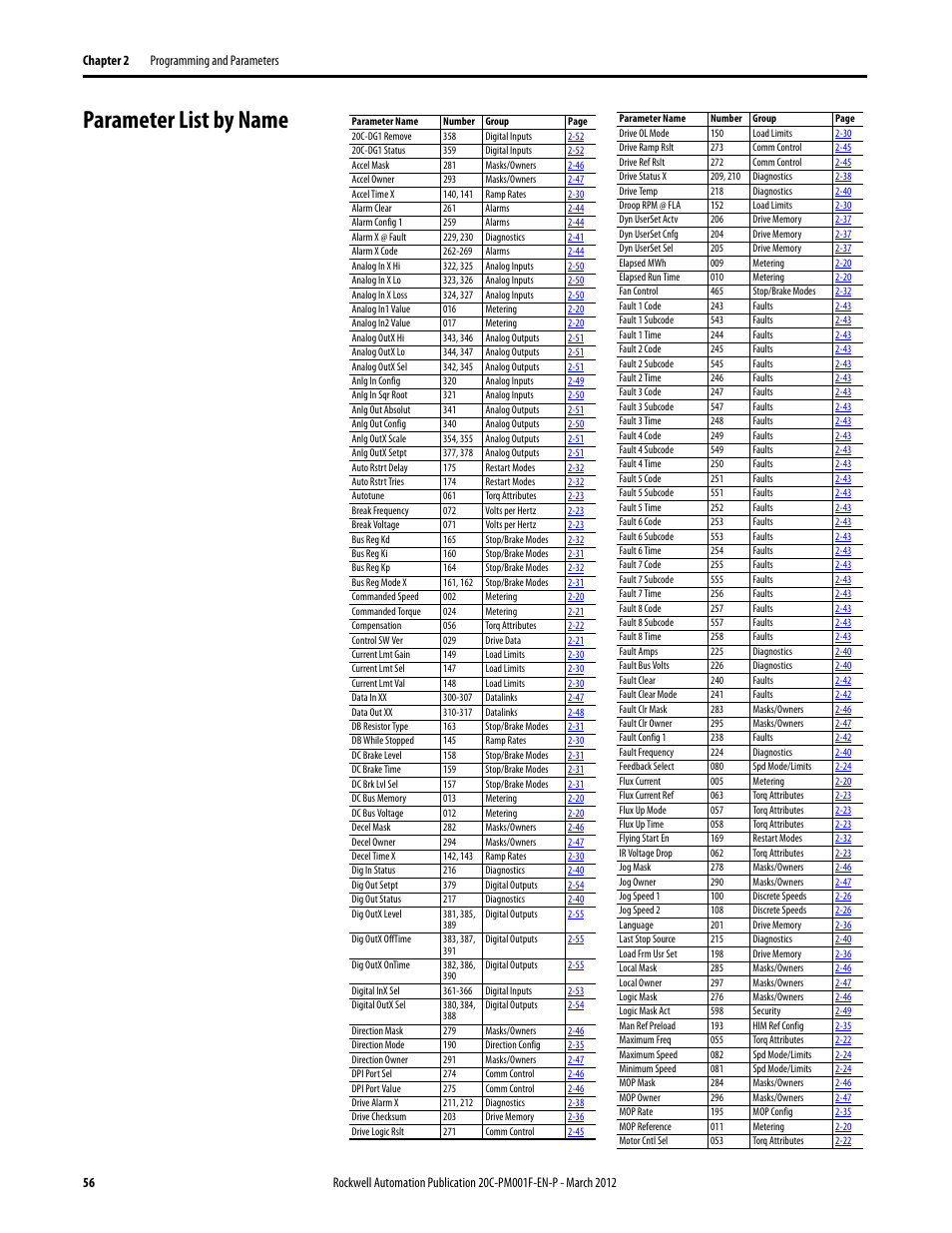 Parameter list by name, Parameter cross reference – by name | Rockwell Automation 20C PowerFlex 700H Drives Programming User Manual | Page 56 / 116
