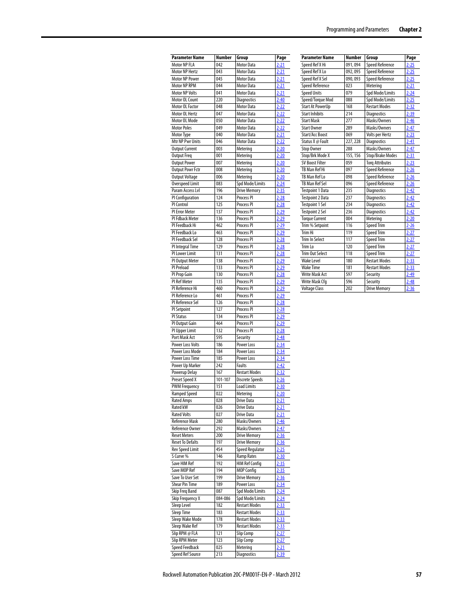 Rockwell Automation 20C PowerFlex 700H Drives Programming User Manual | Page 57 / 116