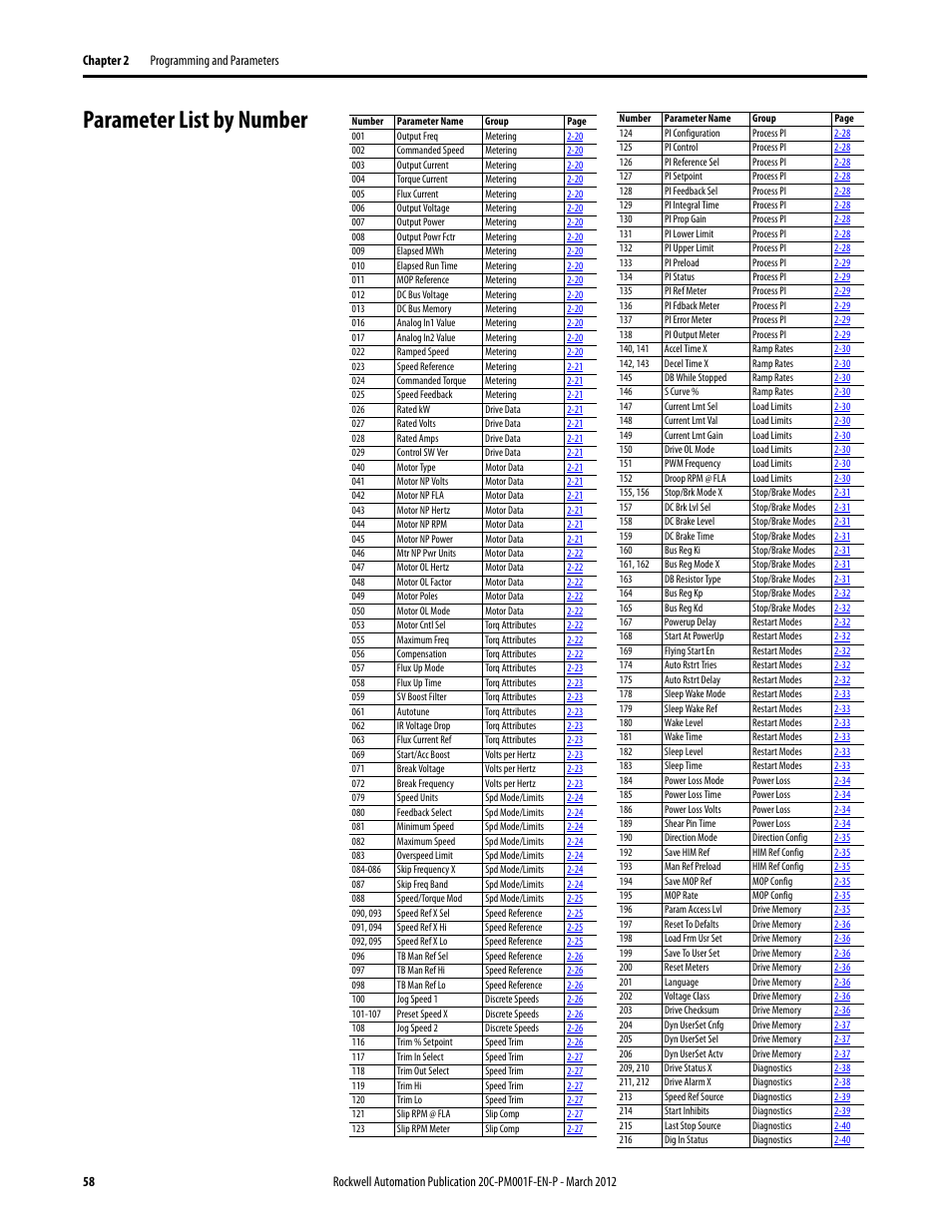 Parameter list by number, Parameter cross reference – by number | Rockwell Automation 20C PowerFlex 700H Drives Programming User Manual | Page 58 / 116