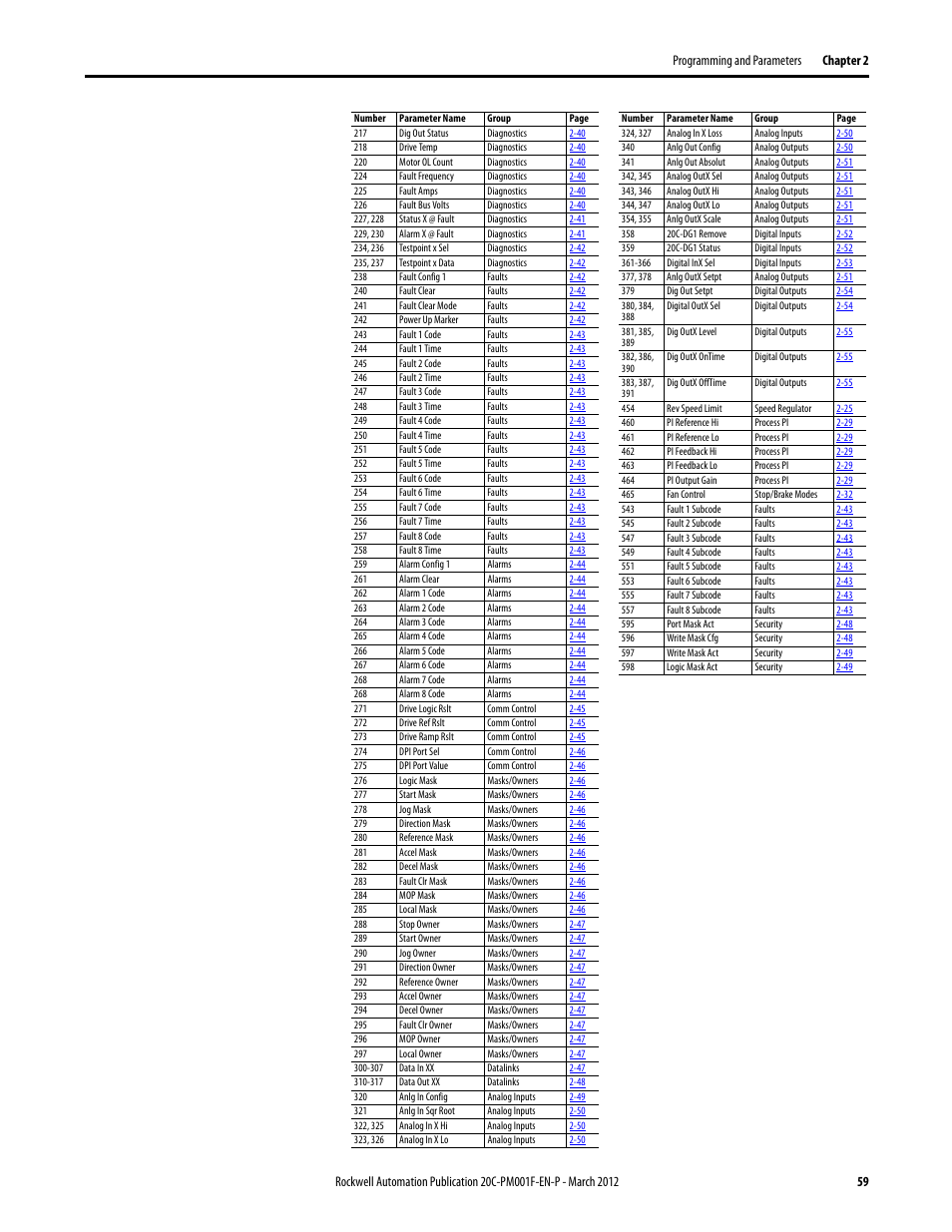 Rockwell Automation 20C PowerFlex 700H Drives Programming User Manual | Page 59 / 116