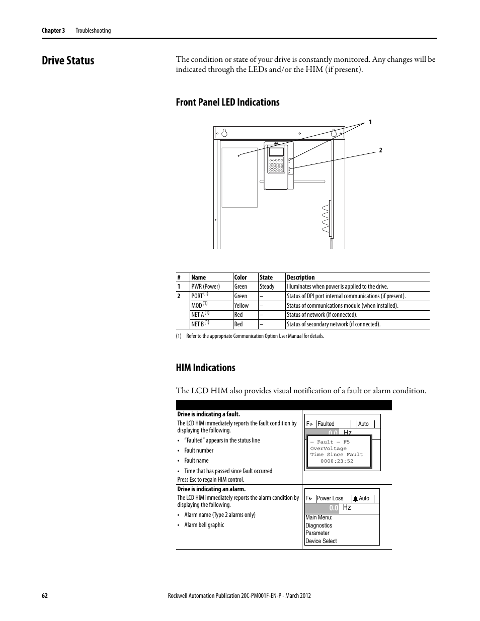 Drive status, Front panel led indications, Him indications | R to, Drive status on, Front panel led indications him indications | Rockwell Automation 20C PowerFlex 700H Drives Programming User Manual | Page 62 / 116