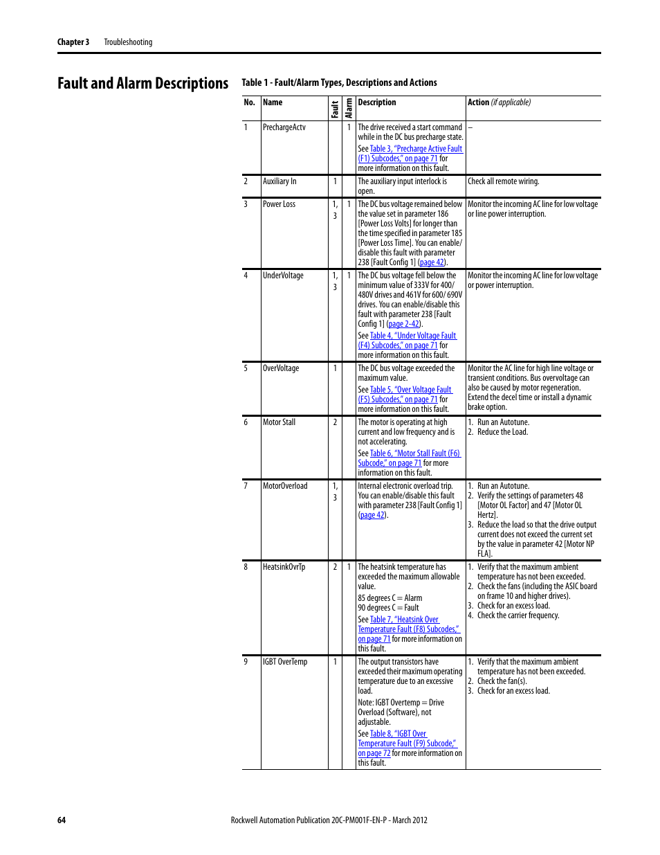 Fault and alarm descriptions, Fault and, Fault and alarm descriptions on | Fault and alarm, Fer to, For i | Rockwell Automation 20C PowerFlex 700H Drives Programming User Manual | Page 64 / 116