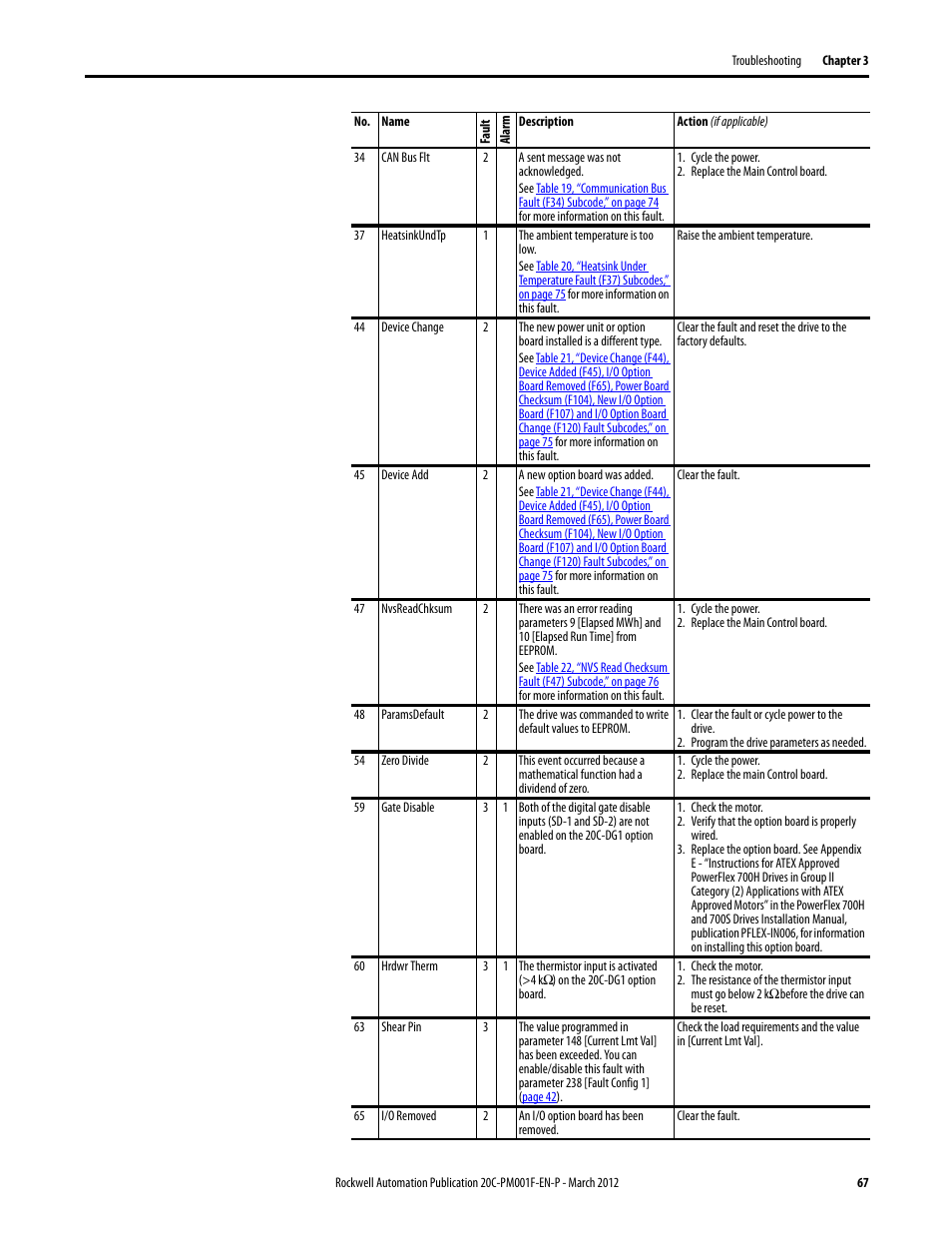 Rockwell Automation 20C PowerFlex 700H Drives Programming User Manual | Page 67 / 116