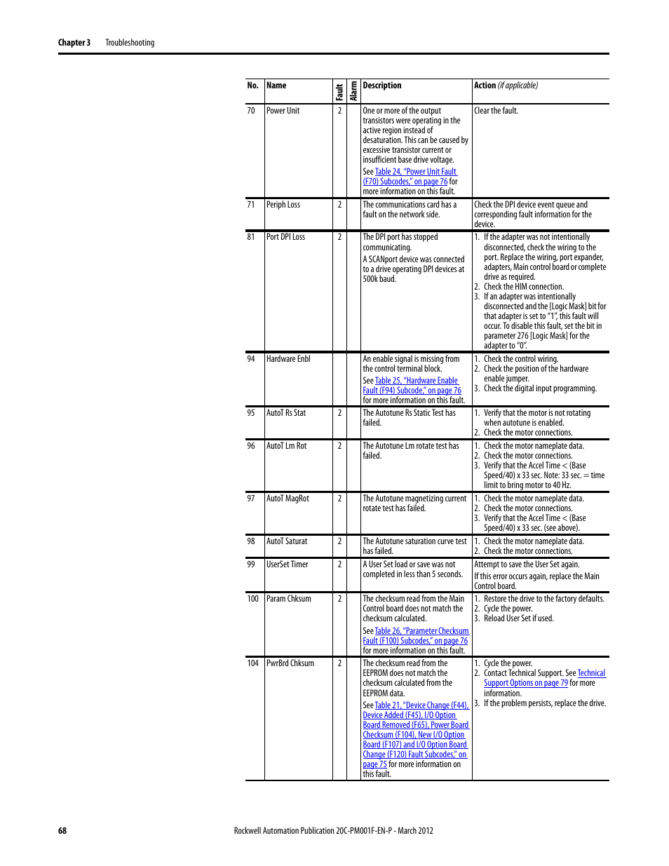 Rockwell Automation 20C PowerFlex 700H Drives Programming User Manual | Page 68 / 116