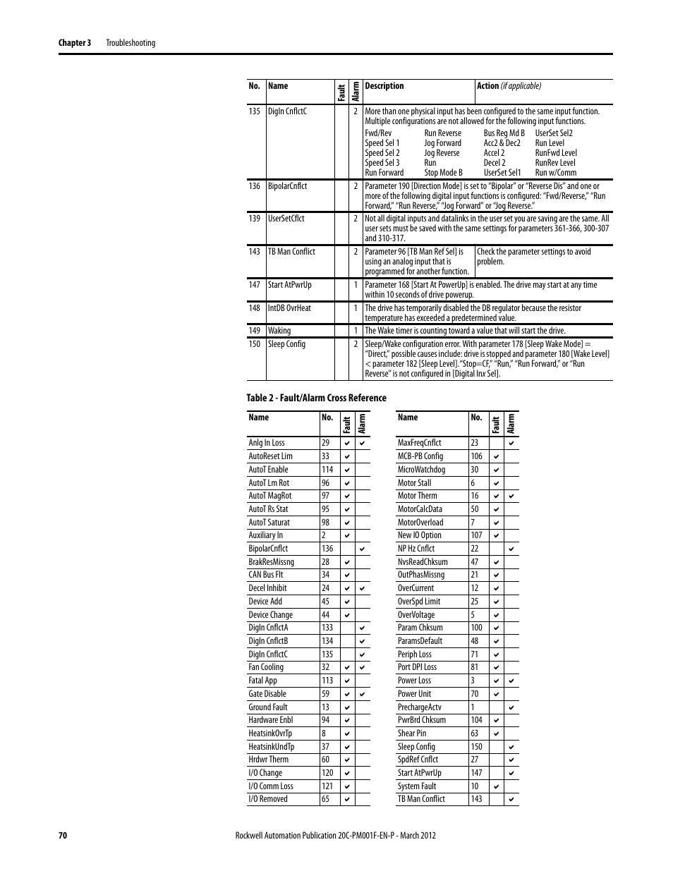 Rockwell Automation 20C PowerFlex 700H Drives Programming User Manual | Page 70 / 116