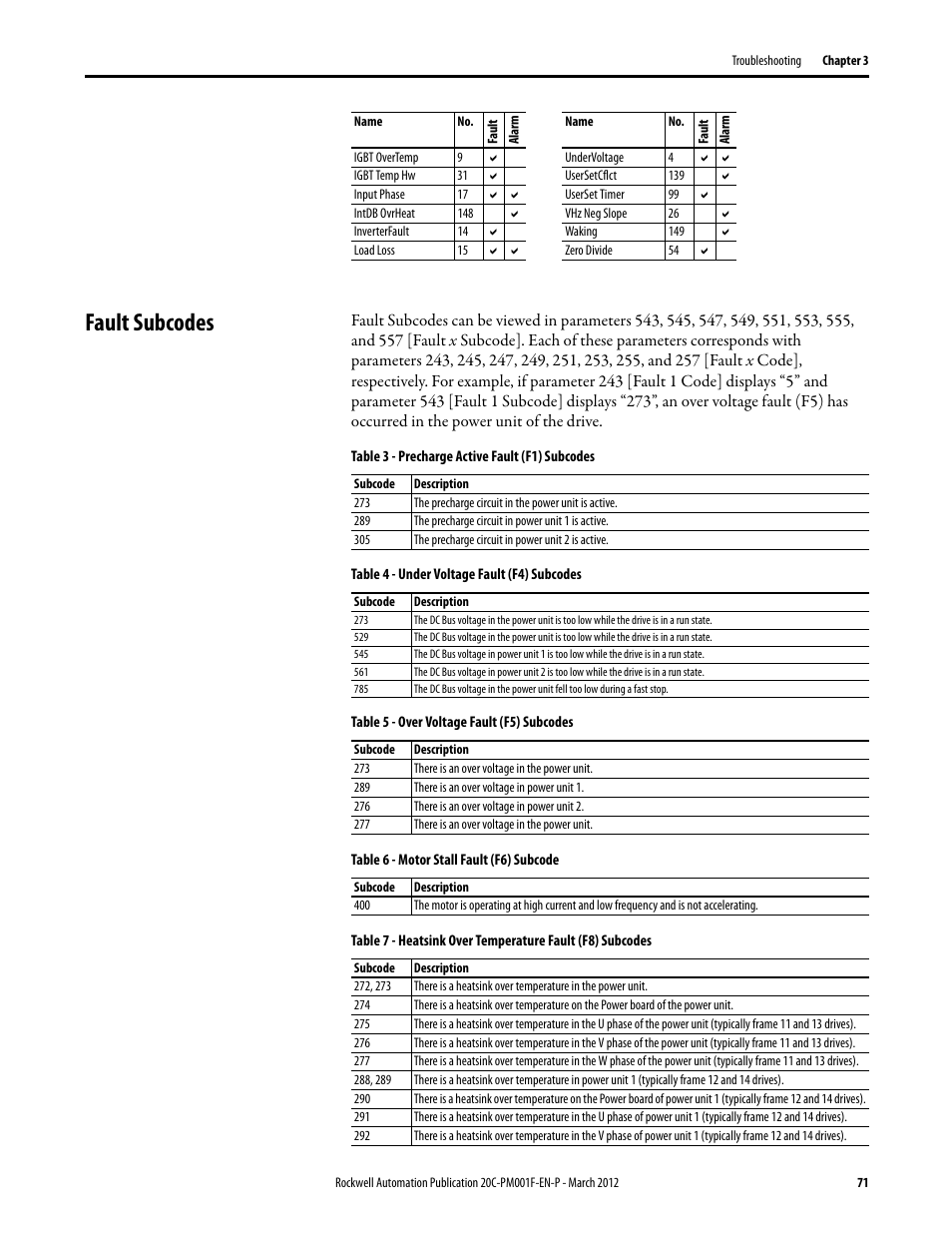 Fault subcodes, Table 3, “precharge active fault, Table 4, “under voltage fault | Table 5, “over voltage fault, Table 6, “motor stall fault (f6), Table 7, “heatsink over, For mor | Rockwell Automation 20C PowerFlex 700H Drives Programming User Manual | Page 71 / 116