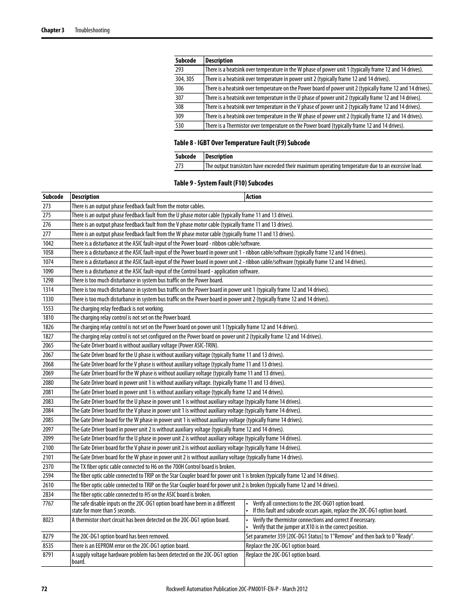 Table 8, “igbt over, For mor, Table 9, “system fault (f10) | Rockwell Automation 20C PowerFlex 700H Drives Programming User Manual | Page 72 / 116