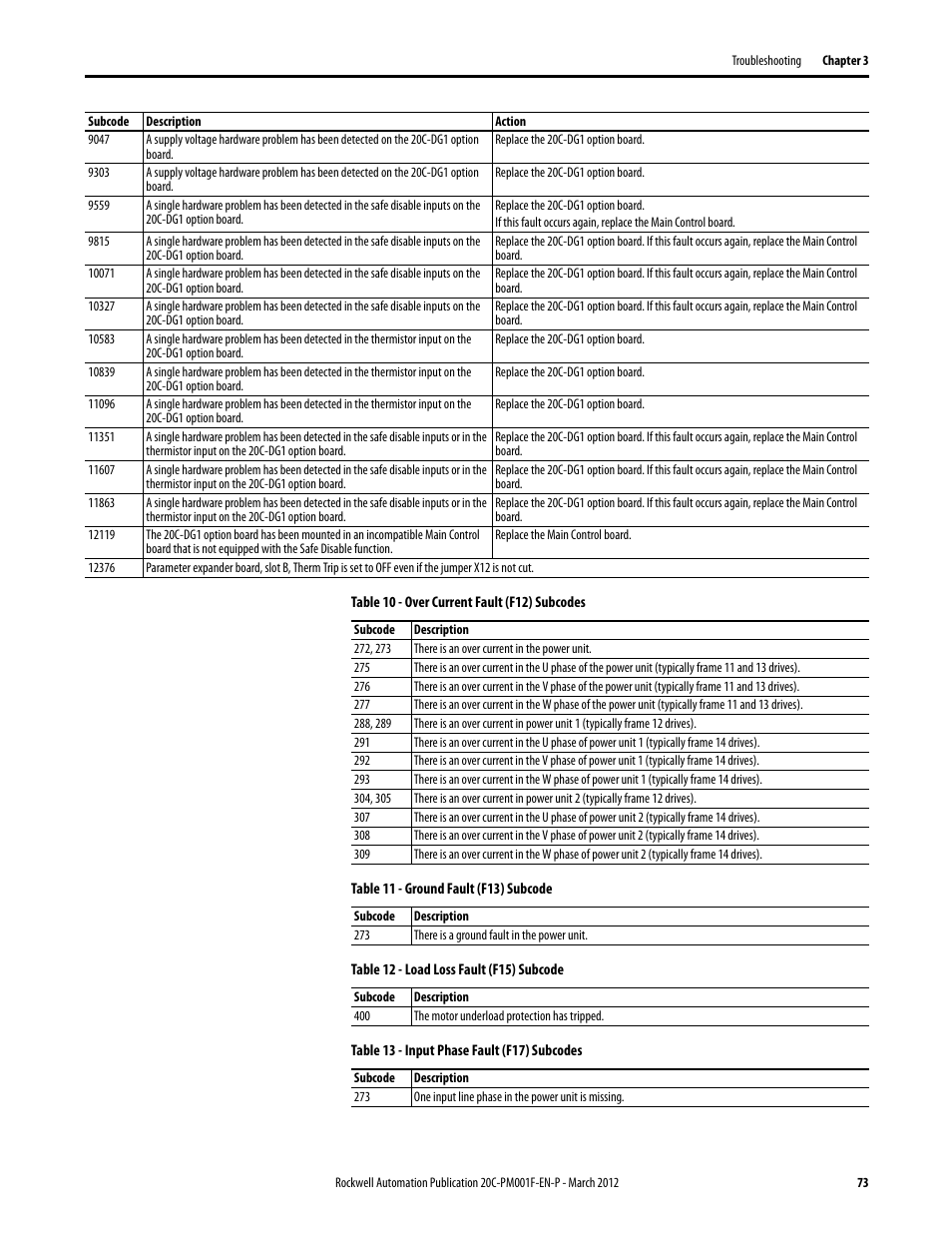 Table 10, “over current fault, Table 11, “ground fault (f13), Table 12, “load loss fault (f15) | Table 13, “input phase fault | Rockwell Automation 20C PowerFlex 700H Drives Programming User Manual | Page 73 / 116
