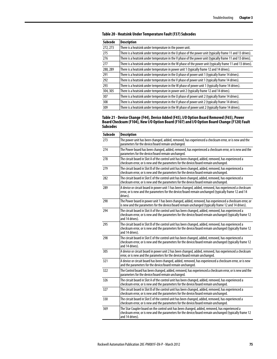 Table 20, “heatsink under, For mor, Table 21, “device change (f44) | Rockwell Automation 20C PowerFlex 700H Drives Programming User Manual | Page 75 / 116