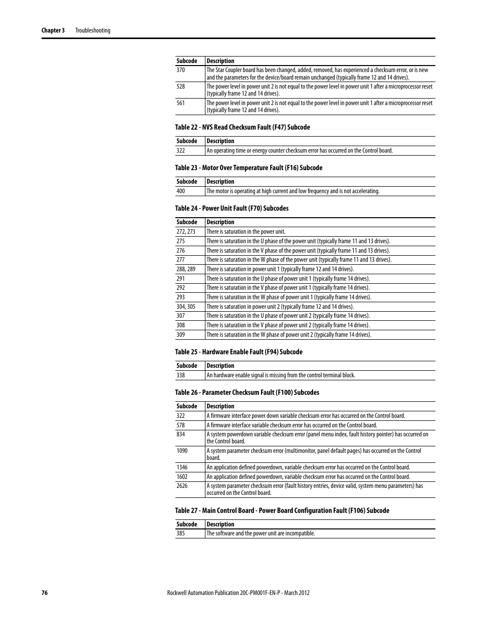 Table 22, “nvs read checksum, Table 24, “power unit fault, Table 25, “hardware enable | Table 26, “parameter checksum, Table 27, “main control board | Rockwell Automation 20C PowerFlex 700H Drives Programming User Manual | Page 76 / 116