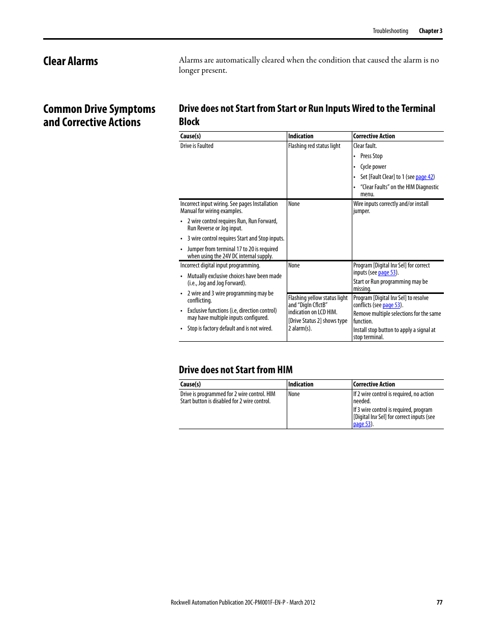 Clear alarms, Common drive symptoms and corrective actions, Drive does not start from him | Rockwell Automation 20C PowerFlex 700H Drives Programming User Manual | Page 77 / 116