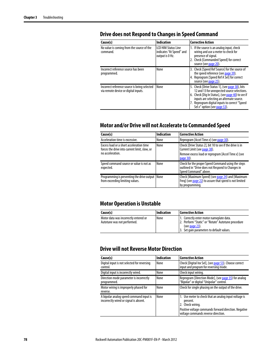 Drive does not respond to changes in speed command, Motor operation is unstable, Drive will not reverse motor direction | Rockwell Automation 20C PowerFlex 700H Drives Programming User Manual | Page 78 / 116