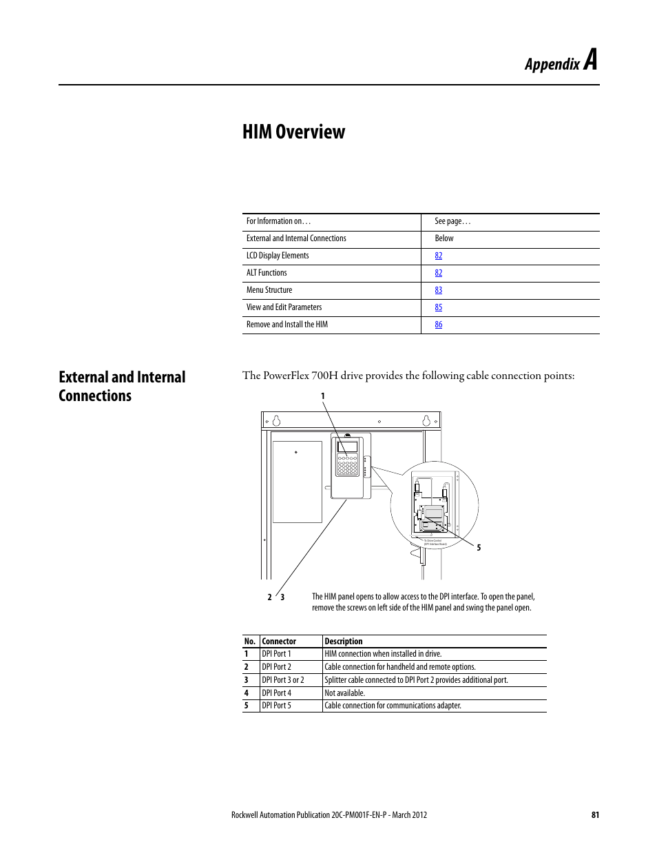 A - him overview, External and internal connections, Appendix a | Him overview, Appendix | Rockwell Automation 20C PowerFlex 700H Drives Programming User Manual | Page 81 / 116