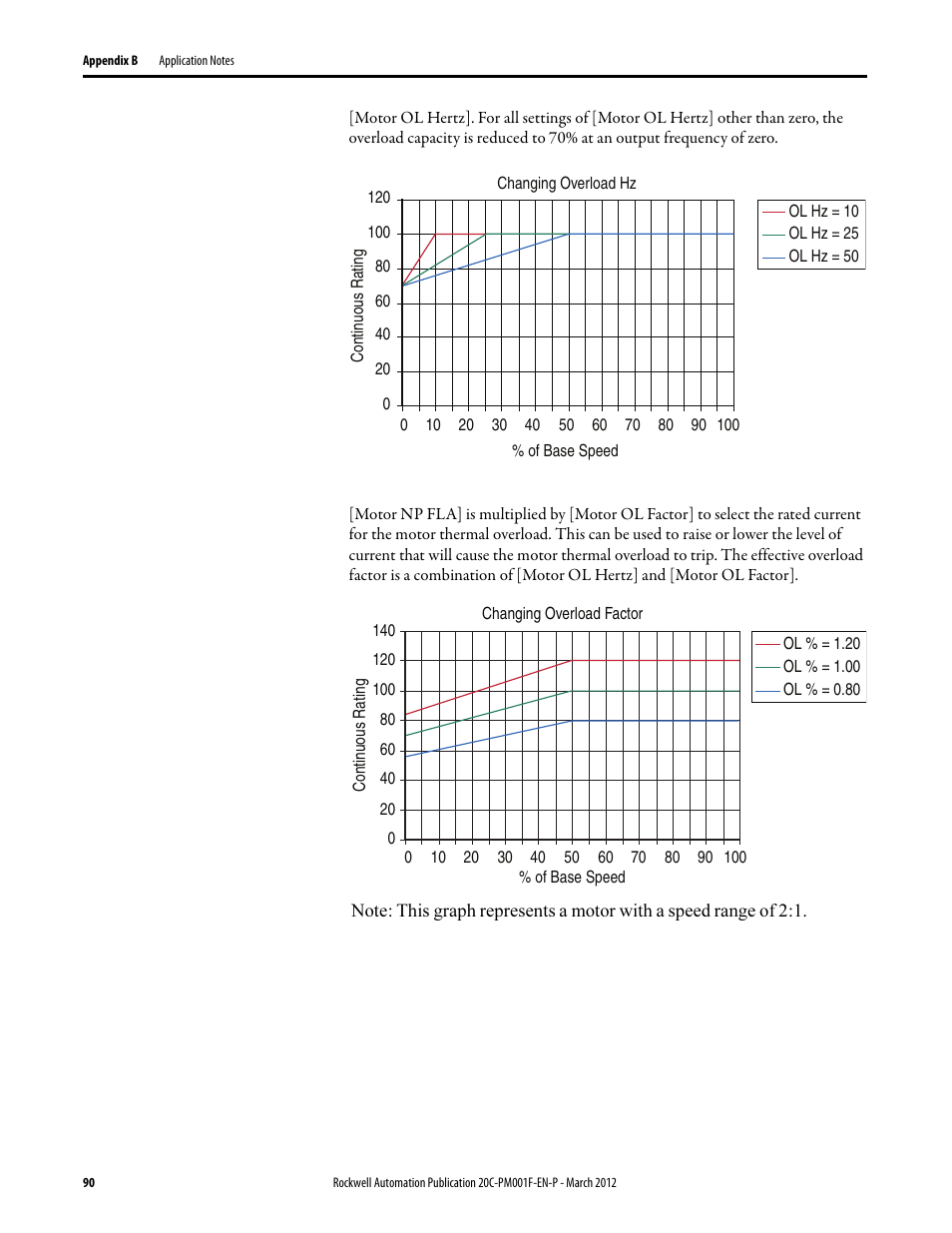 Rockwell Automation 20C PowerFlex 700H Drives Programming User Manual | Page 90 / 116