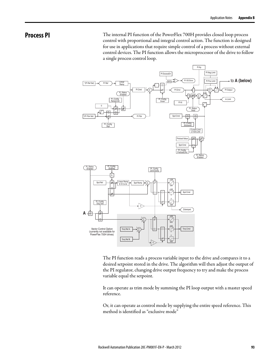 Process pi | Rockwell Automation 20C PowerFlex 700H Drives Programming User Manual | Page 93 / 116