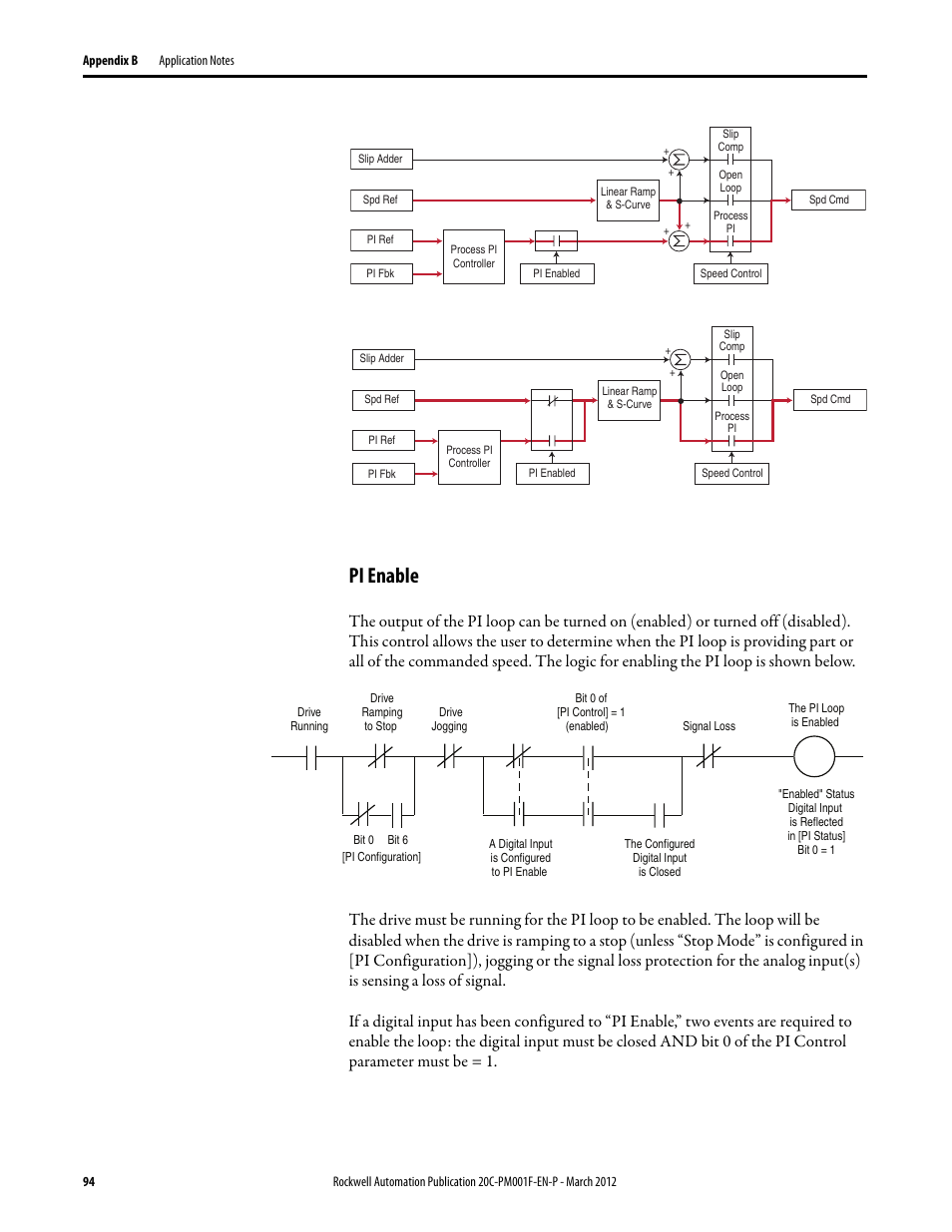 Pi enable | Rockwell Automation 20C PowerFlex 700H Drives Programming User Manual | Page 94 / 116