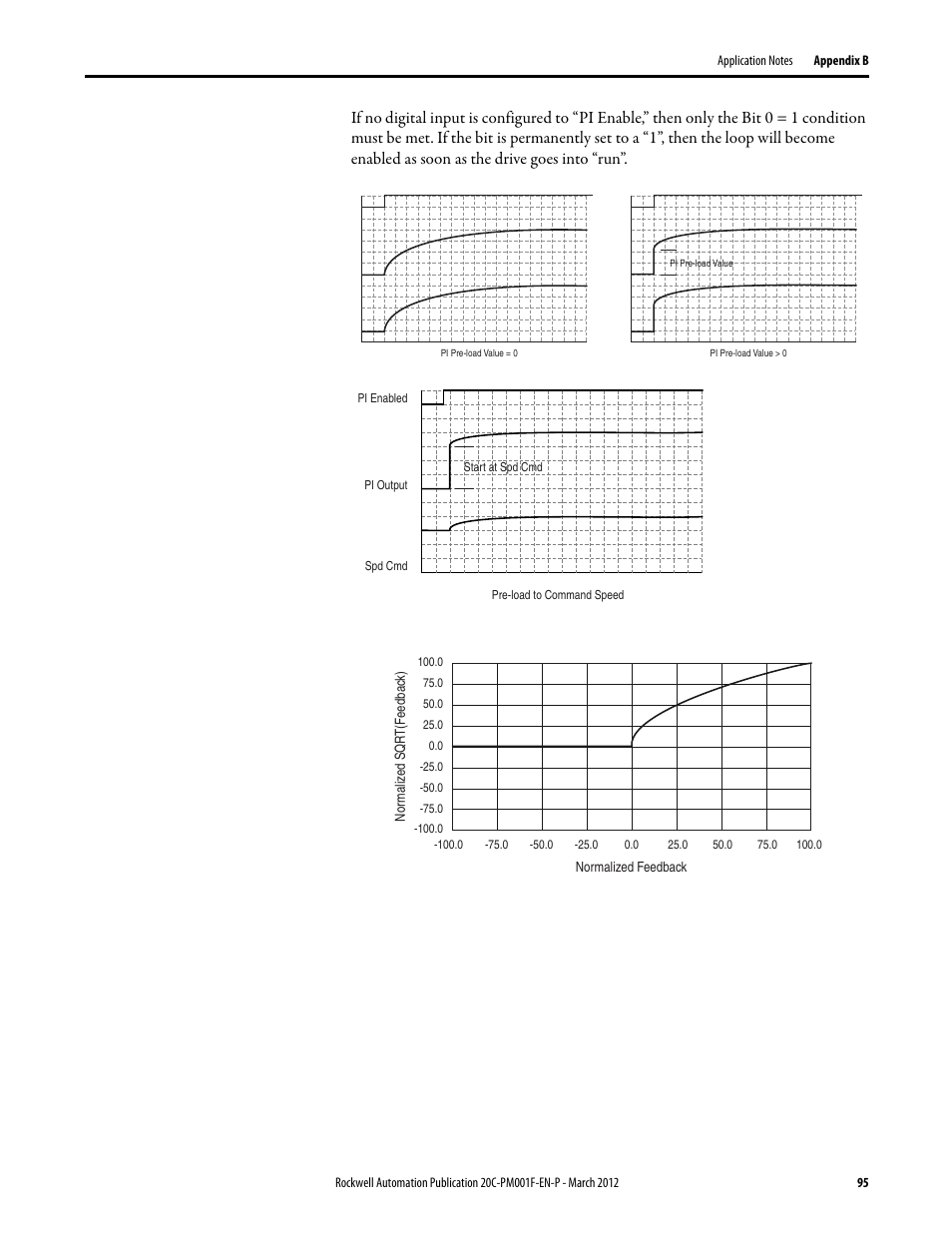 Rockwell Automation 20C PowerFlex 700H Drives Programming User Manual | Page 95 / 116