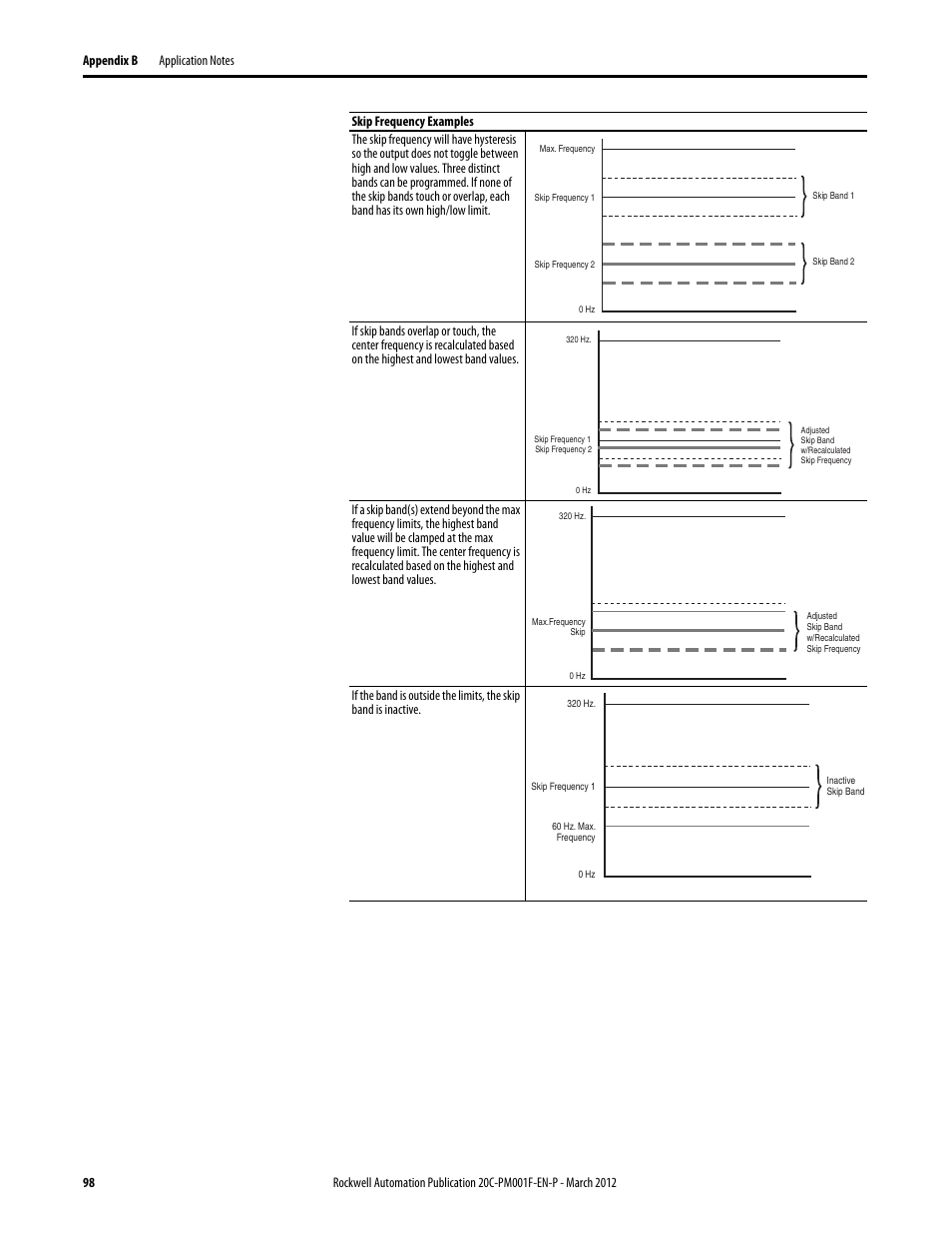 Rockwell Automation 20C PowerFlex 700H Drives Programming User Manual | Page 98 / 116