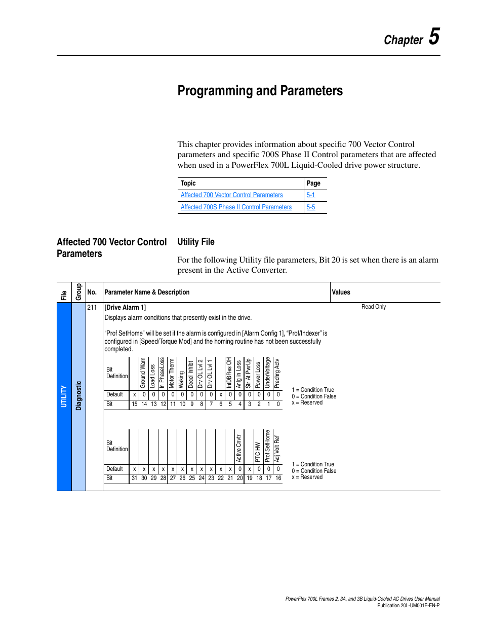 Chapter 5, Programming and parameters, Affected 700 vector control parameters | Utility file, Affected 700 vector control parameters -1, Utility file -1, Chapter | Rockwell Automation 20L PowerFlex 700L Liquid-Cooled Adjustable Frequency AC Drive User Manual | Page 101 / 156