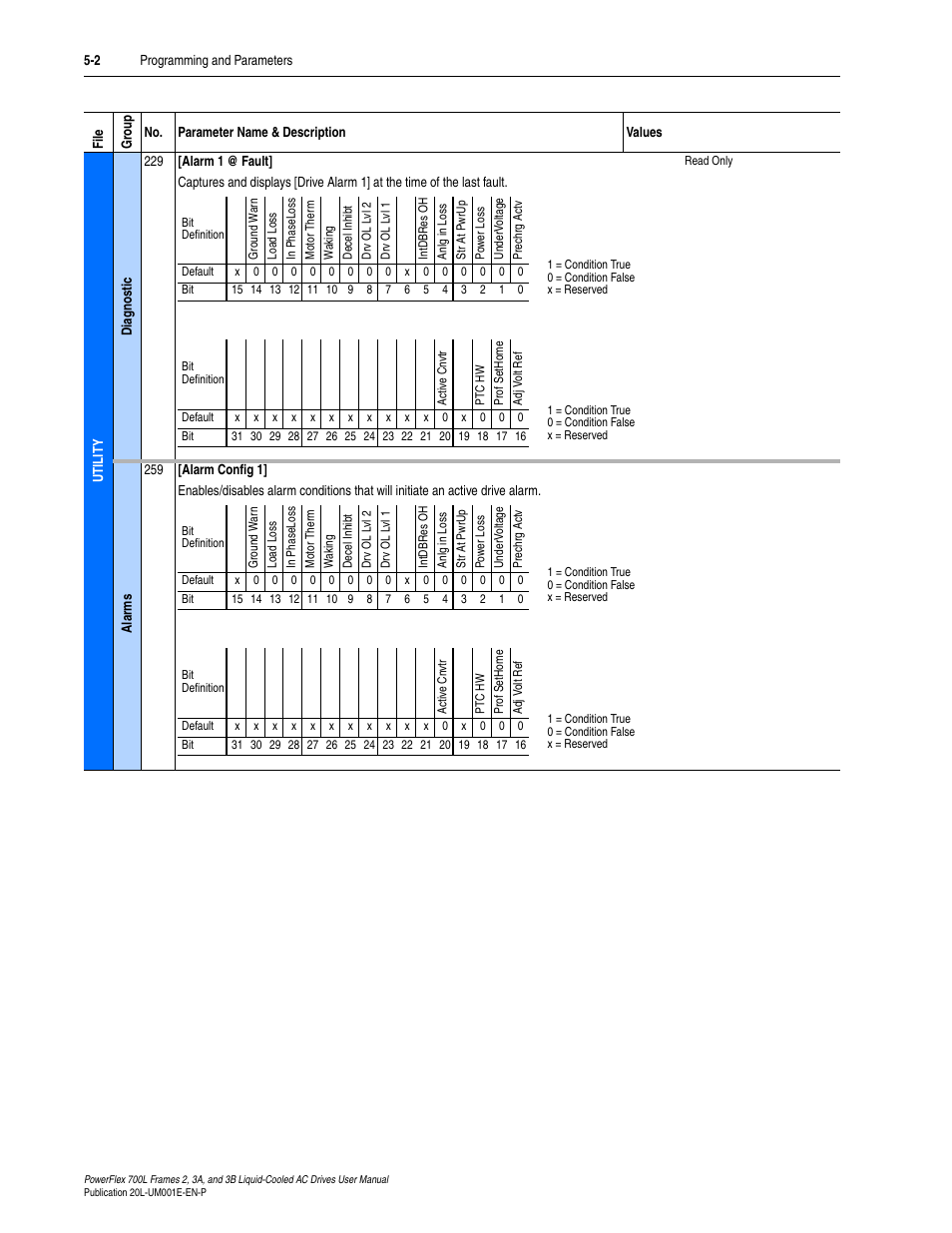 Rockwell Automation 20L PowerFlex 700L Liquid-Cooled Adjustable Frequency AC Drive User Manual | Page 102 / 156