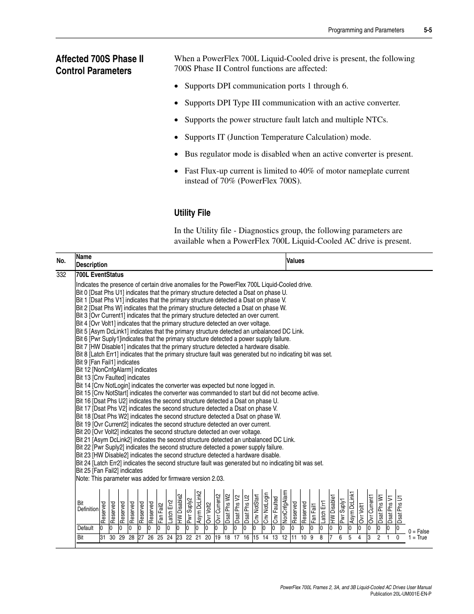 Affected 700s phase ii control parameters, Utility file, Affected 700s phase ii control parameters -5 | Utility file -5 | Rockwell Automation 20L PowerFlex 700L Liquid-Cooled Adjustable Frequency AC Drive User Manual | Page 105 / 156