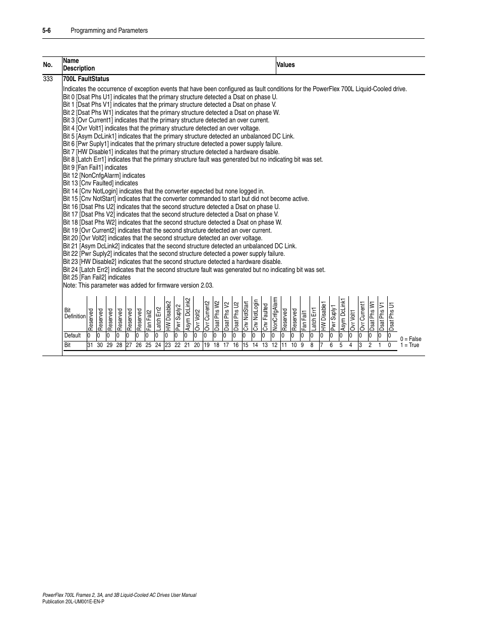 Rockwell Automation 20L PowerFlex 700L Liquid-Cooled Adjustable Frequency AC Drive User Manual | Page 106 / 156