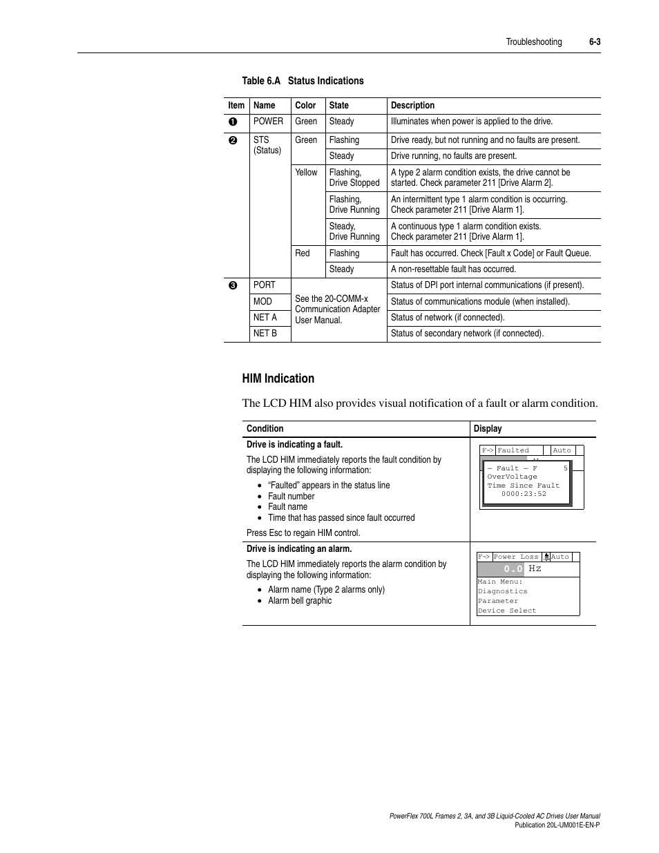 Him indication, Him indication -3, Table 6.a | Rockwell Automation 20L PowerFlex 700L Liquid-Cooled Adjustable Frequency AC Drive User Manual | Page 111 / 156