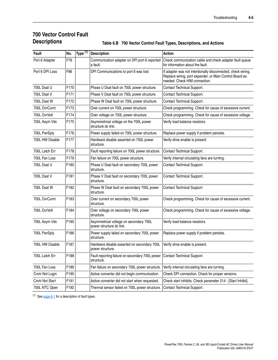 700 vector control fault descriptions, 700 vector control fault descriptions -5 | Rockwell Automation 20L PowerFlex 700L Liquid-Cooled Adjustable Frequency AC Drive User Manual | Page 113 / 156
