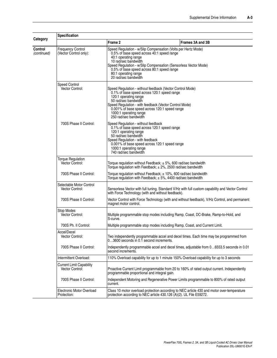 Rockwell Automation 20L PowerFlex 700L Liquid-Cooled Adjustable Frequency AC Drive User Manual | Page 119 / 156