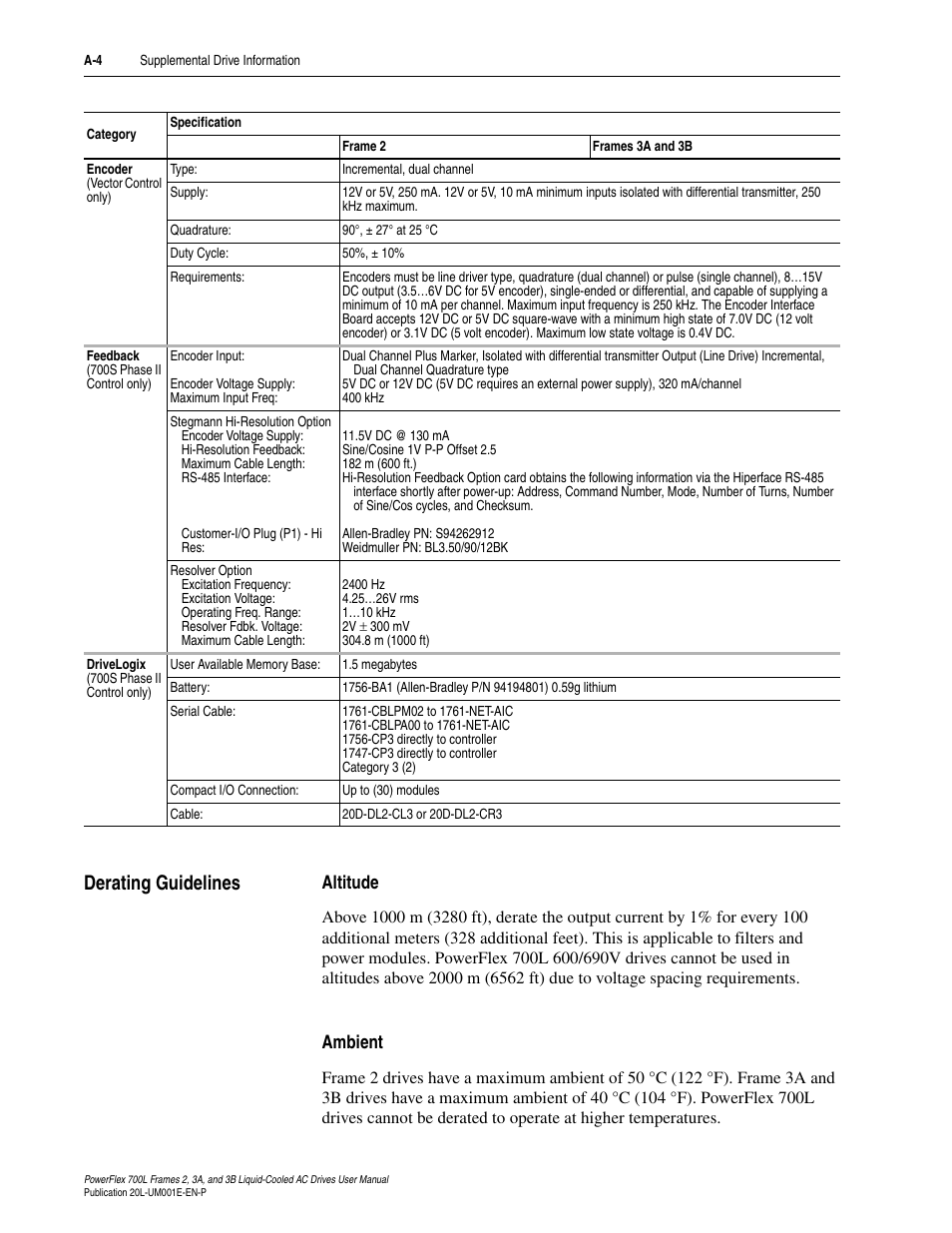Derating guidelines, Altitude, Ambient | Rockwell Automation 20L PowerFlex 700L Liquid-Cooled Adjustable Frequency AC Drive User Manual | Page 120 / 156