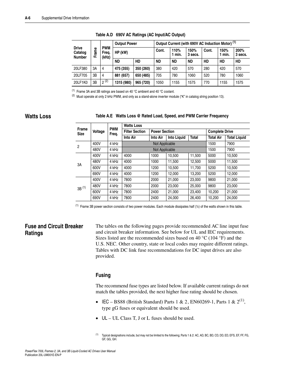 Watts loss, Fuse and circuit breaker ratings, Fusing | Rockwell Automation 20L PowerFlex 700L Liquid-Cooled Adjustable Frequency AC Drive User Manual | Page 122 / 156