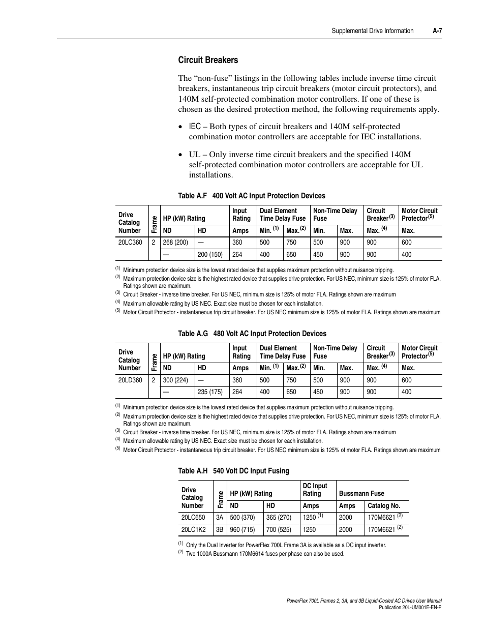 Circuit breakers, Table a.f, Table a.g | Rockwell Automation 20L PowerFlex 700L Liquid-Cooled Adjustable Frequency AC Drive User Manual | Page 123 / 156