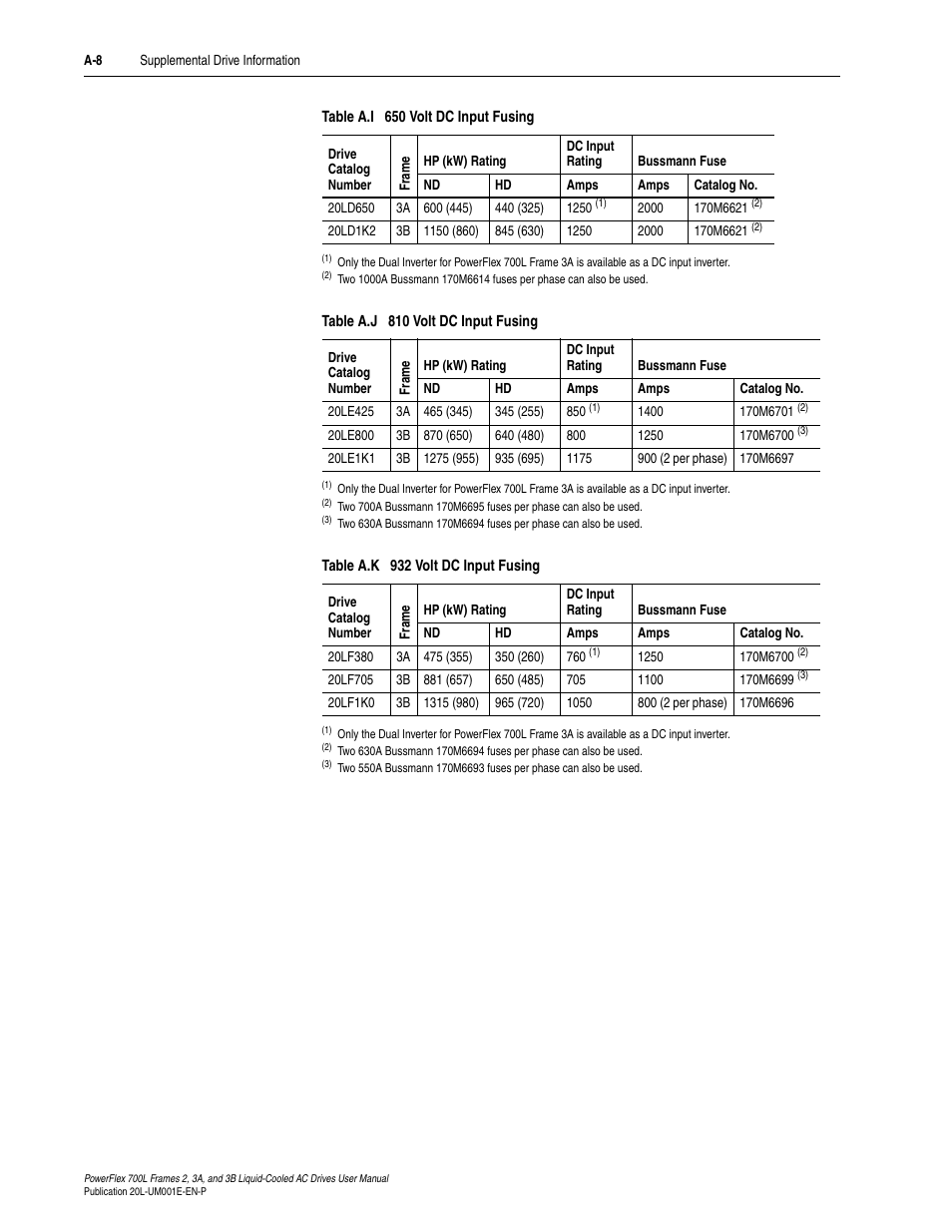 Rockwell Automation 20L PowerFlex 700L Liquid-Cooled Adjustable Frequency AC Drive User Manual | Page 124 / 156